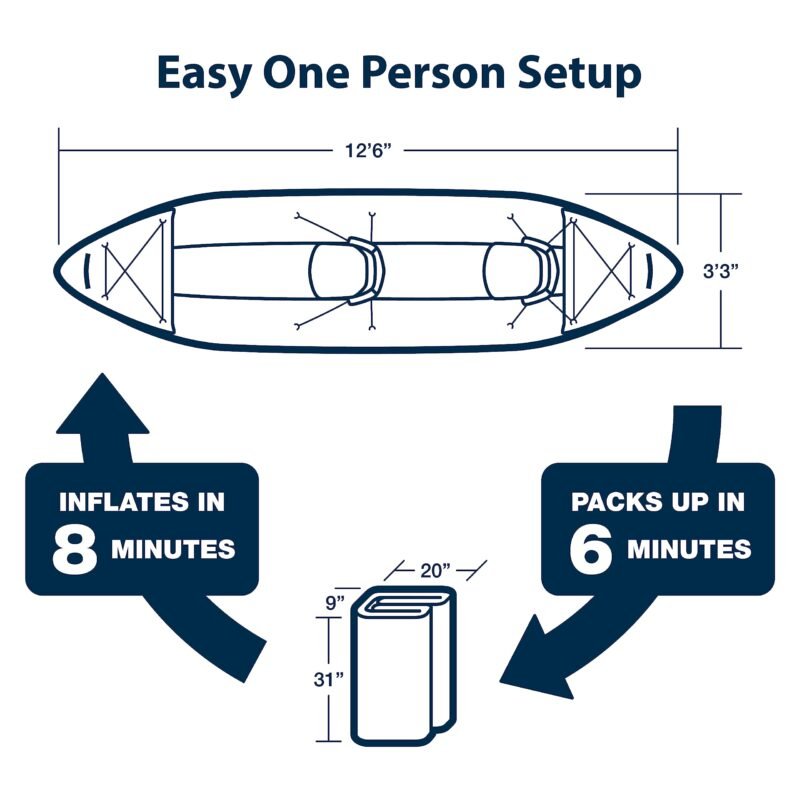 Sea Eagle 380X 12’6″ Explorer Inflatable Kayak – Self-Bailing, Drop-Stitch Floor, Removable Skeg, Whitewater & Touring - Image 32