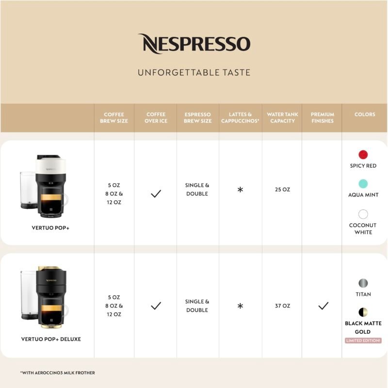 Nespresso Vertuo Pop+ Coffee & Espresso Maker by Breville – Coconut White | 5 Brew Sizes, 0.74L Removable Tank, Compact & Sustainable Design - Image 24