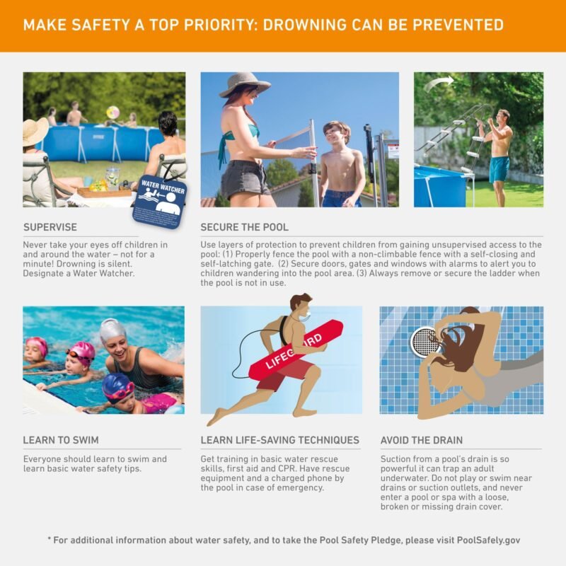 Intex 9.8ft x 6.6ft x 29.5in (300cm x 201cm x 75cm) Rectangular Above Ground Pool with Metal Frame & Flow Control Valve – Easy Setup Family Backyard Pool – 4,500L Capacity – Blue - Image 19
