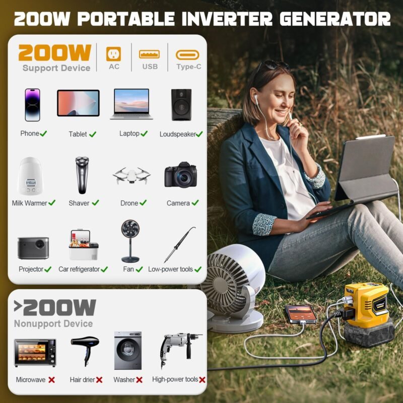 200 W Power Inverter for DEWALT 20 V Batteries – DC 20 V → AC 110 V Pure Sine Wave, Portable Battery-Powered Generator with 1 AC Outlet, 2 USB-A, 1 USB-C & 200 LM LED Work Light - Image 33
