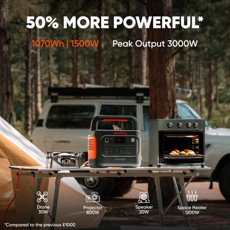 Jackery Explorer 1000 V2 Portable Power Station – 1070Wh LiFePO4 Solar Generator | 1500W AC & 100W USB-C Fast Charge for Camping & Emergency - Image 23